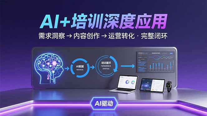 AI技术+培训领域深度应用：需求洞察-内容创作-运营转化  的完整闭环-路子网