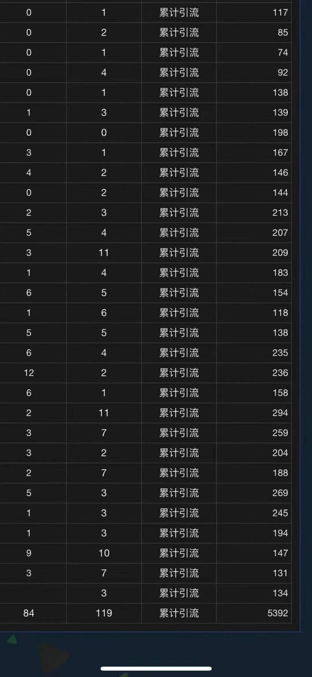 全域多平台引流私域打法，小红书，视频号，抖音全自动获客，截流自…-路子网