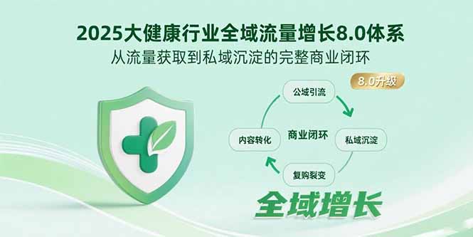 2025大健康行业全域流量增长8.0体系，从流量获取到私域沉淀的完整商业闭环-路子网