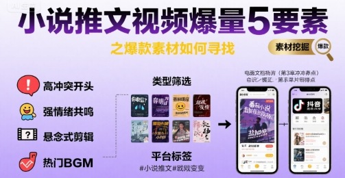 小说推文视频爆量5要素之爆款素材如何寻找-路子网