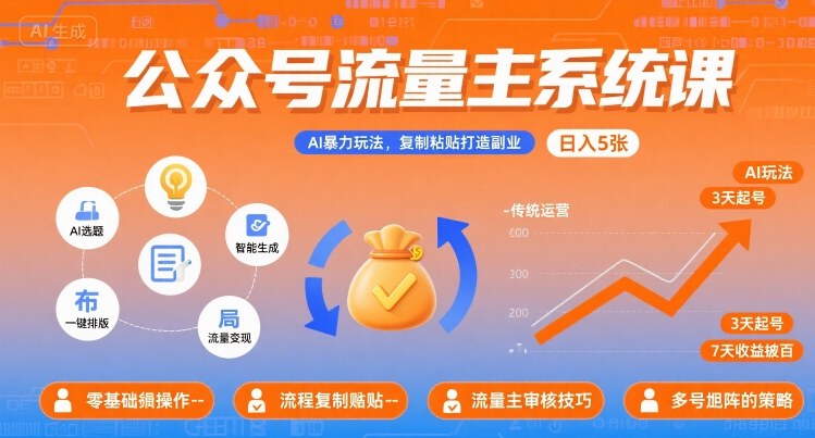 公众号流量主系统课，AI暴力玩法，复制粘贴打造副业，日入5张 +【附工具指令】-路子网