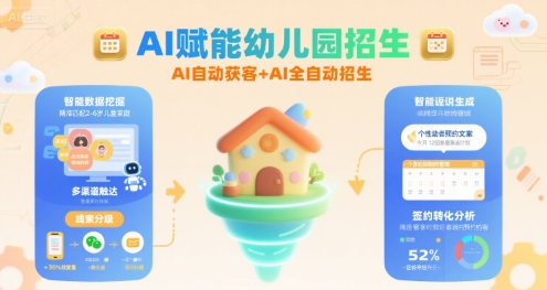 AI赋能幼儿园招生，AI自动获客+AI全自动招生-路子网