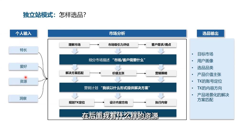 棕榈·2025出海新机遇(社媒+独立站)-路子网