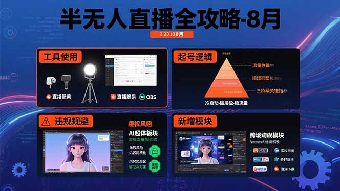 半无人直播全攻略-8月：工具使用+起号逻辑+违规规避,新增AI超体与跨境模块-路子网