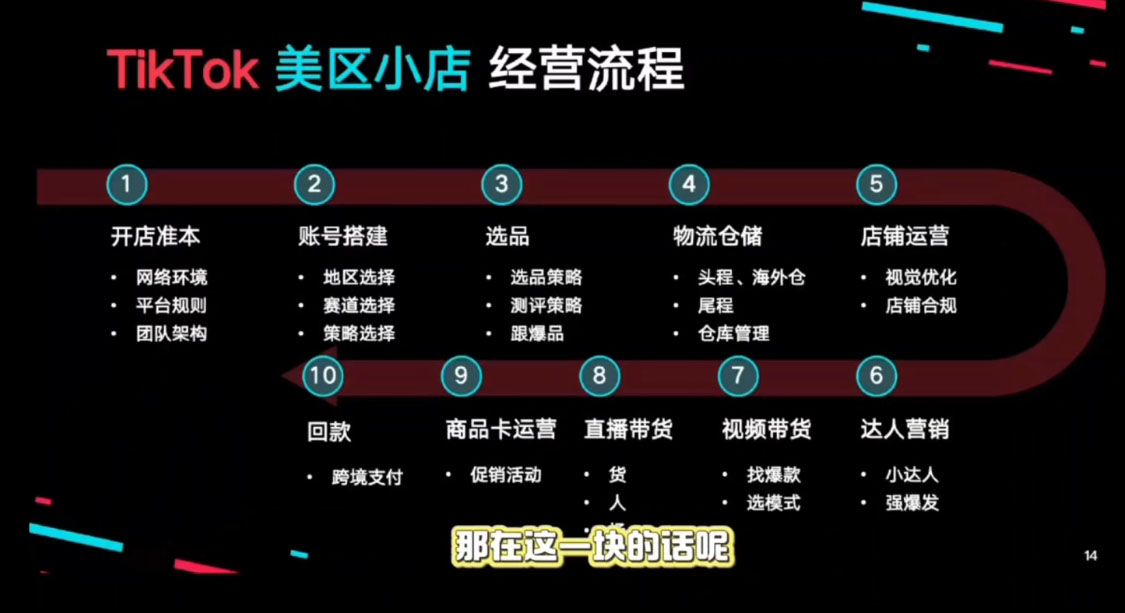 马克渡客出海成长加速训练营(更新)-路子网