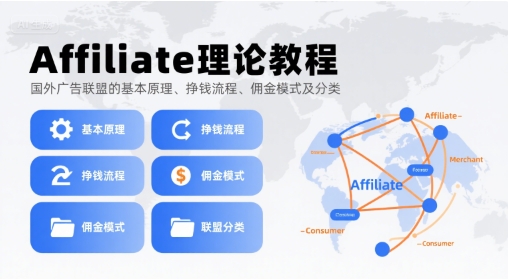 Affiliate理论教程，国外广告联盟的基本原理、挣钱流程、佣金模式及分类-路子网