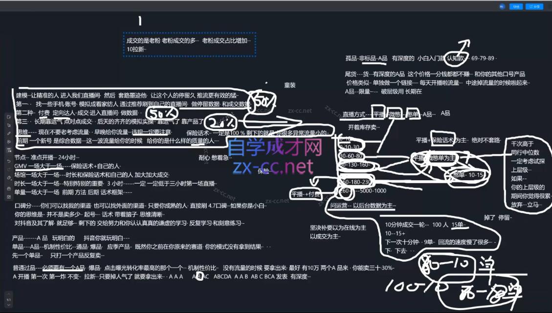 2025猴帝1600线上课(更新6月)-路子网