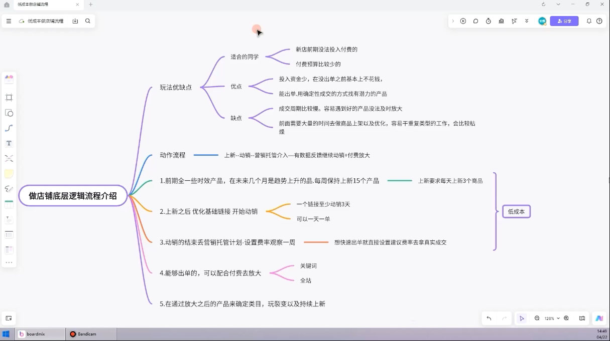 子枫老师·淘宝低成本起店系统课-路子网