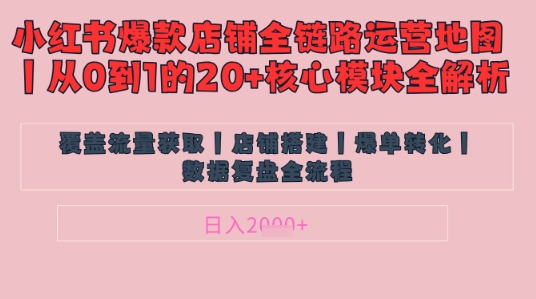 别再乱投流了！小红书店铺精细化运营让爆款笔记自己涨粉的底层逻辑​，日入1k-路子网