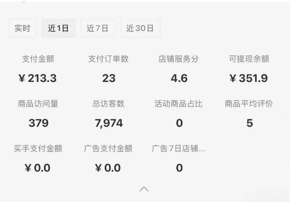 小红书虚拟店铺SOP保姆级教程，​通过在小红书开店卖学科类资料变现-路子网
