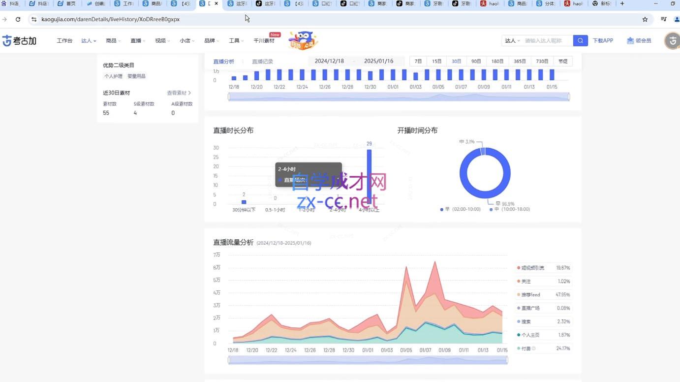 苏酒儿·短视频图文带货+直播带货(更新4月)-路子网