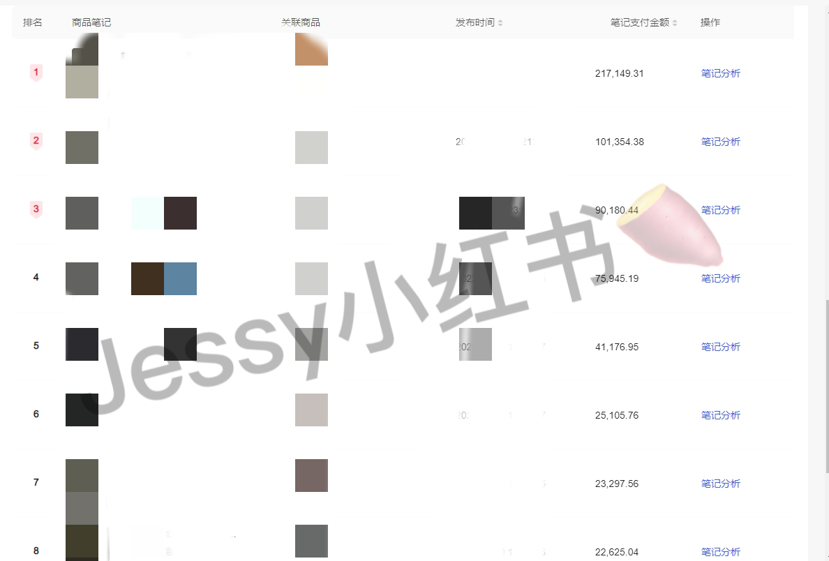 小红书电商案例复盘:15分钟产出1篇原创笔记,单篇最高变现23w!如何批量做出原创带货笔记? 一、项目背景