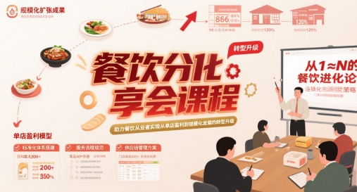 餐饮分享会课程，助力餐饮从业者实现从单店盈利到规模化发展的转型升级-路子网