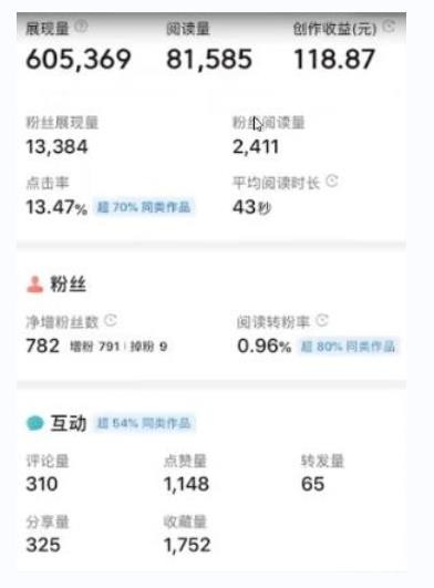 书冷门项目，操作简单，单号一天100+，有人一个月变现1w+！(软件+教程+玩法)-路子网