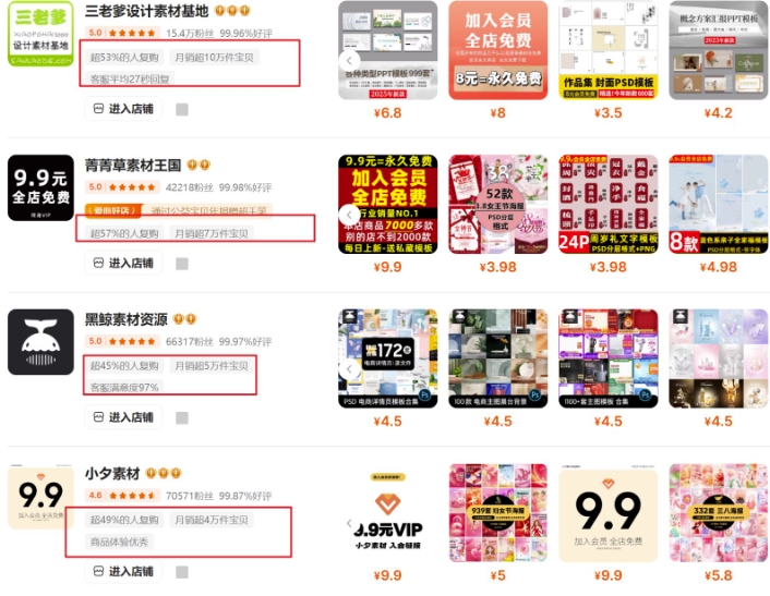 0成本虚拟项目实战手把手教你落地，单店月入5k-路子网