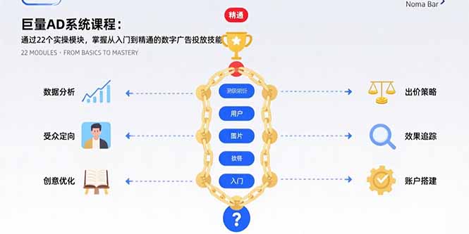 巨量AD系统课程：通过22个实操模块，掌握从入门到精通的数字广告投放技能-路子网