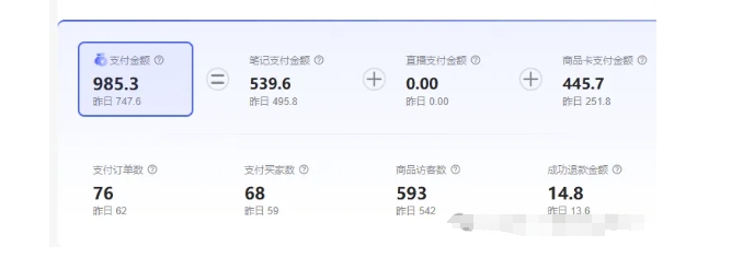 最新小红书虚拟电商项目，不刷单，不推广，单店一天三四百-路子网