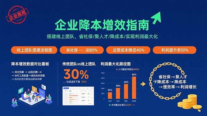 企业降本增效指南：搭建线上团队，省社保/聚人才/降成本/实现利润最大化-路子网