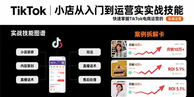 TikTok小店从入门到运营实战技能：快速掌握TikTok电商运营的完整方法论-路子网