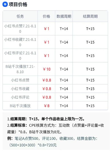 无脑搬运，千次播放10元，点赞评论收藏各1元一个，单条作品收益上限10000+！-路子网