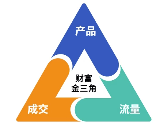 这份营销笔记(产品篇，流量篇，营销篇)，让一个小白从零到月入1W+-路子网