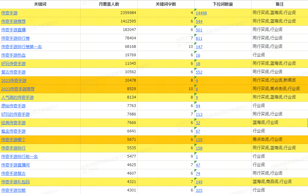 单月流水三百万的传奇直播cps变现业务，项目实操经验以及团队化运营方案。