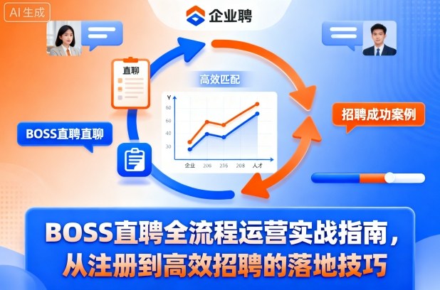 BOSS直聘全流程运营实战指南，从注册到高效招聘的落地技巧-路子网