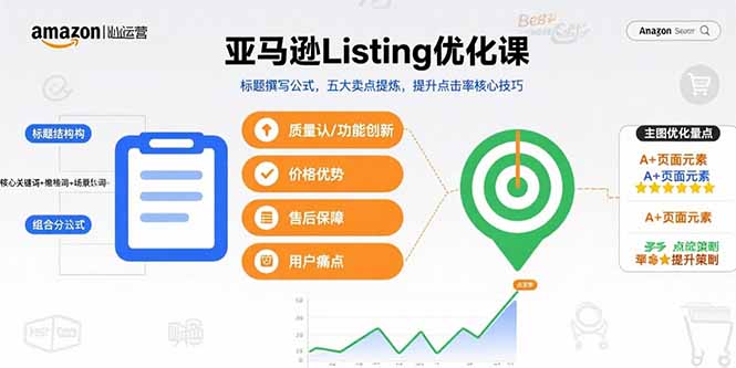 亚马逊Listing优化课，标题撰写公式，五大卖点提炼，提升点击率核心技巧-路子网
