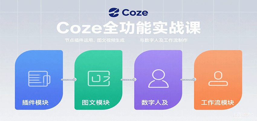 Coze全功能实战课：节点插件运用、图文视频生成与数字人及工作流制作-路子网