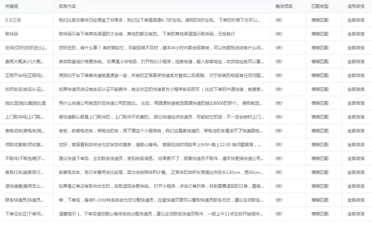 快递CPS项目实战分享,4个月时间,从0做到月入过万