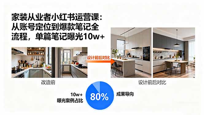 家装从业者小红书运营课：从账号定位到爆款笔记全流程，单篇笔记曝光10w+-路子网