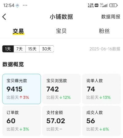 闲鱼半自动项目第二期，可能是迄今为止最稳的项目，兼职月收益9k-路子网