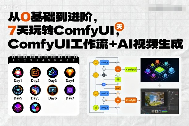 从0基础到进阶，7天玩转ComfyUI，Comfyui工作流+AI视频生成-路子网