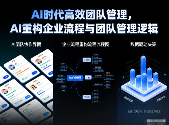 AI时代高效团队管理，AI重构企业流程与团队管理逻辑-路子网