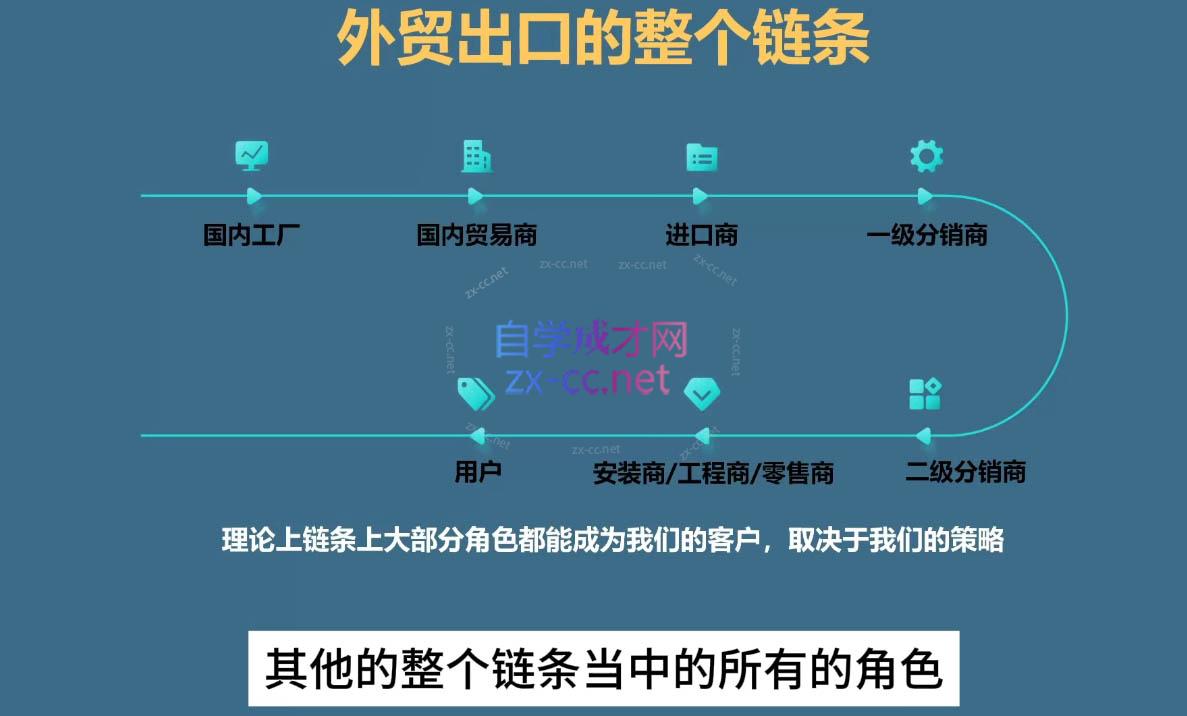 Toby老师·帮你成为外贸高手(更新2025)-路子网