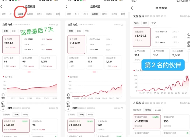 小红书虚拟电商创富课：零成本开店/爆款笔记/自动发货,30天打造被动收入-路子网