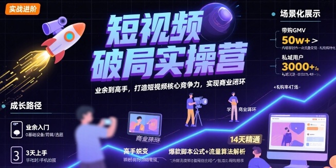 短视频破局实操营，业余到高手，打造短视频核心竞争力，实现商业闭环-路子网