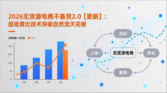 2026无货源电商不备货2.0【更新】：超低费比技术突破自然流天花板，单店月利润1-3万元-路子网