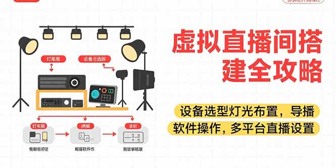 虚拟直播间搭建全攻略，设备选型灯光布置，导播软件操作，多平台直播设置-路子网