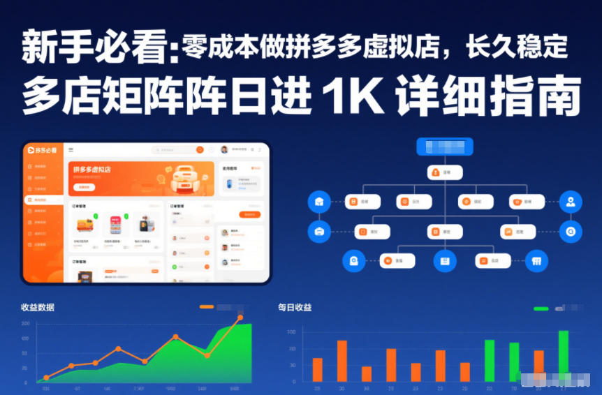 新手必看：零成本做拼多多虚拟店，长久稳定，多店矩阵日进1K详细指南【揭秘】-路子网