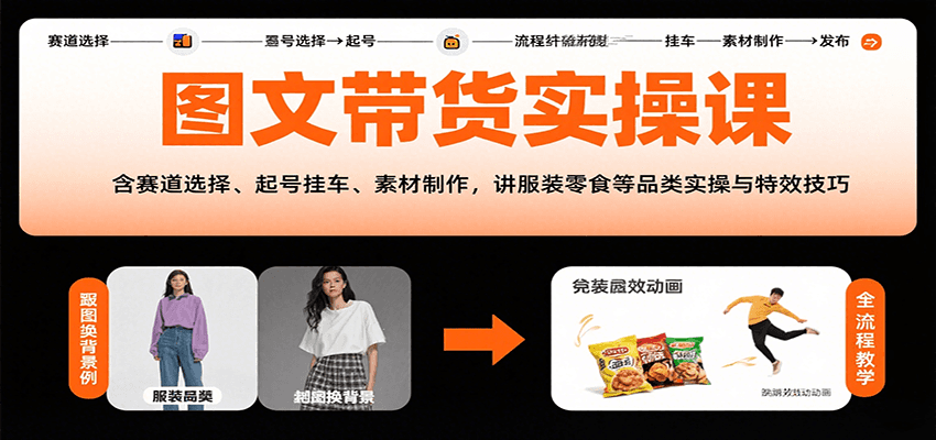 图文带货实操课，含赛道选择、起号挂车、素材制作，讲服装零食等品类实操与特效技巧-路子网