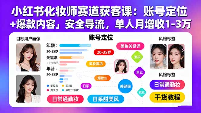 小红书化妆师赛道获客课：账号定位＋爆款内容＋安全导流，单人月增收1-3万-路子网