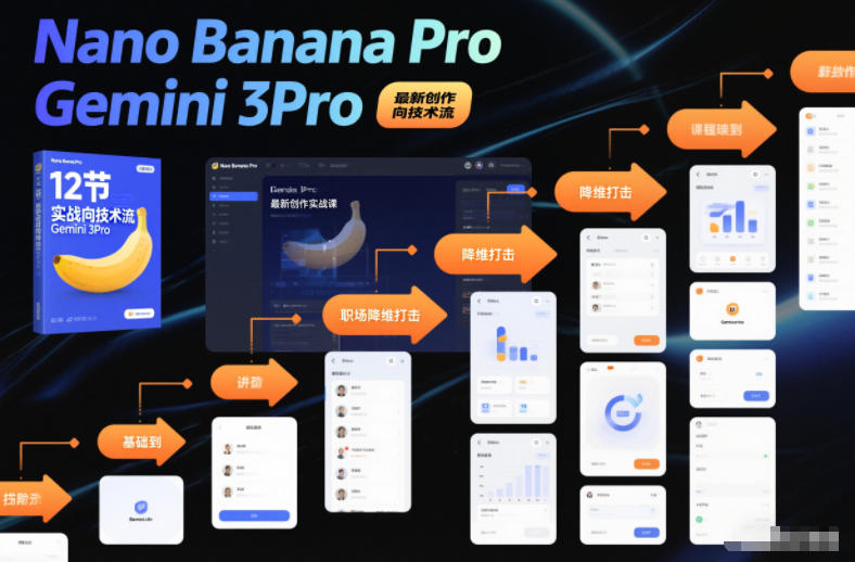Nano Banana Pro Gemini 3Pro,最新创作实战课,12节实战向技术流,职场降维打击-路子网