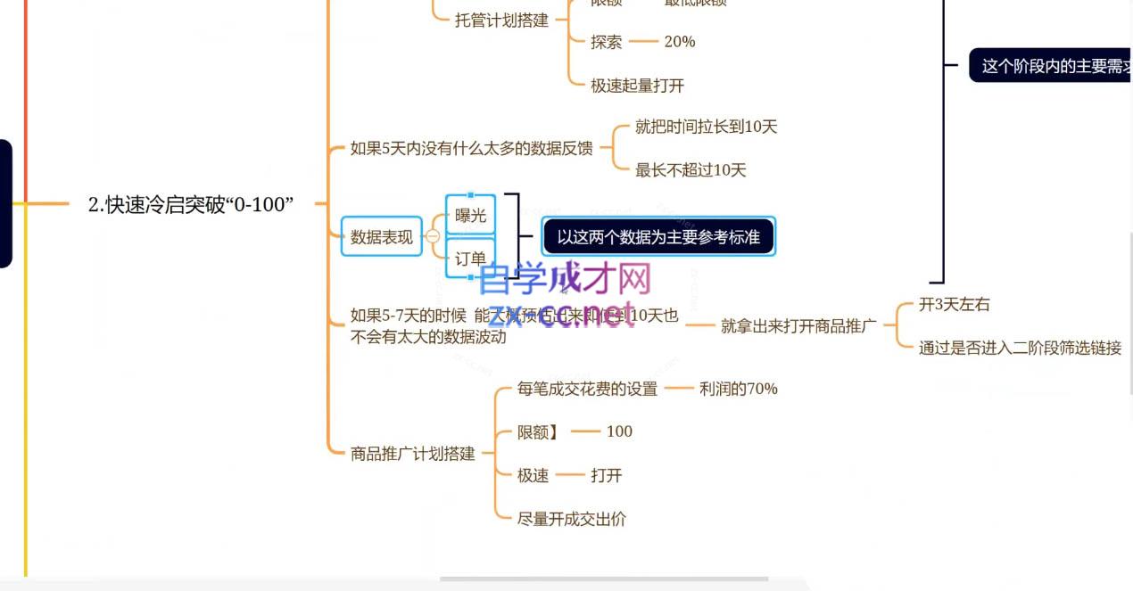 老陶电商·拼多多+抖音小店无货源开店(更新6月)-路子网