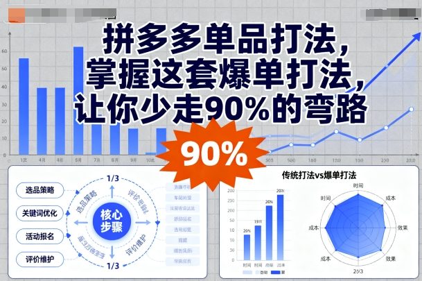 拼多多单品打法，掌握这套爆单打法，让你少走90%的弯路-路子网