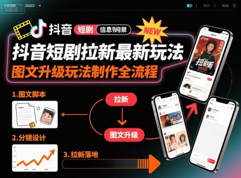 抖音短剧拉新最新玩法之图文升级玩法制作全流程，操作简单，0粉可做-路子网