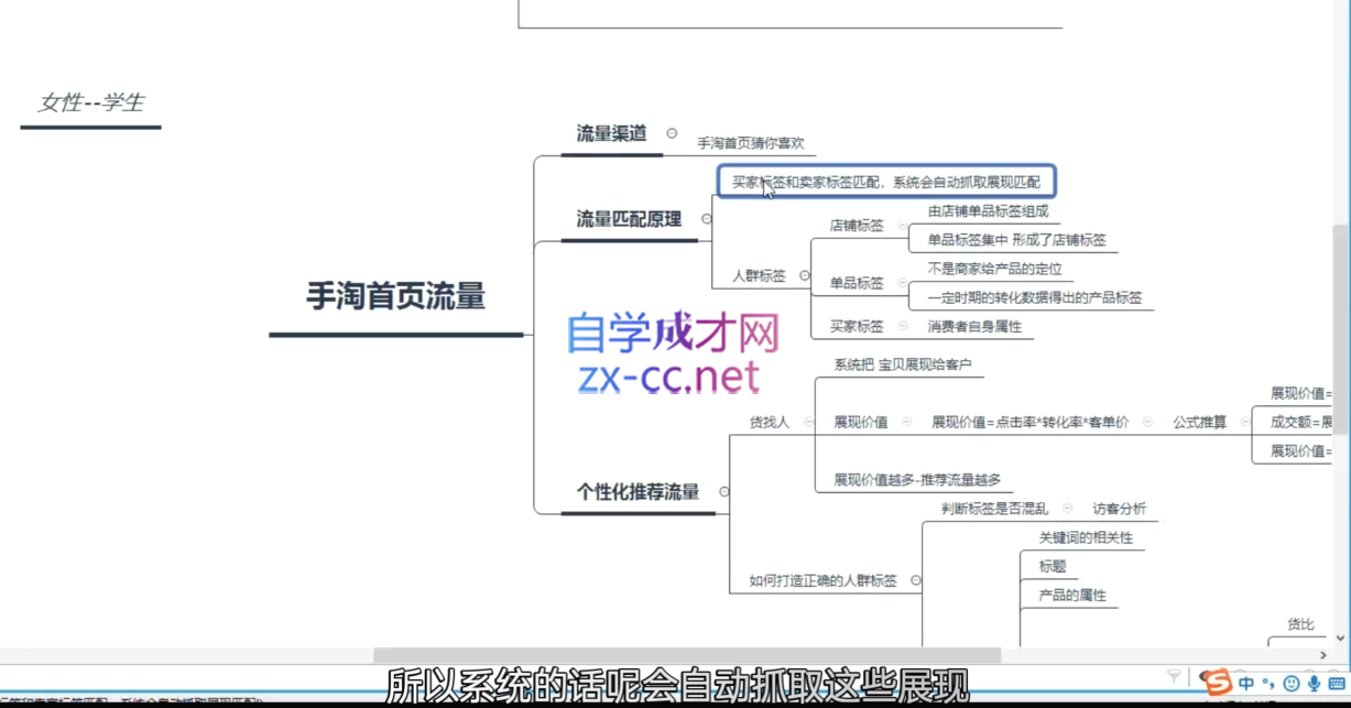 白凤电商·淘系运营21天速成班(更新6月)-路子网