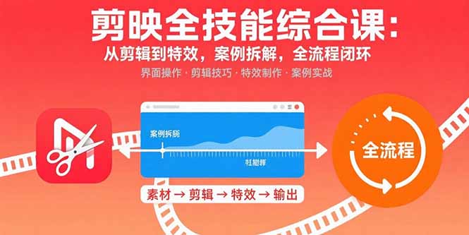 剪映全技能综合课：从剪辑到特效，案例拆解，全流程闭环-路子网