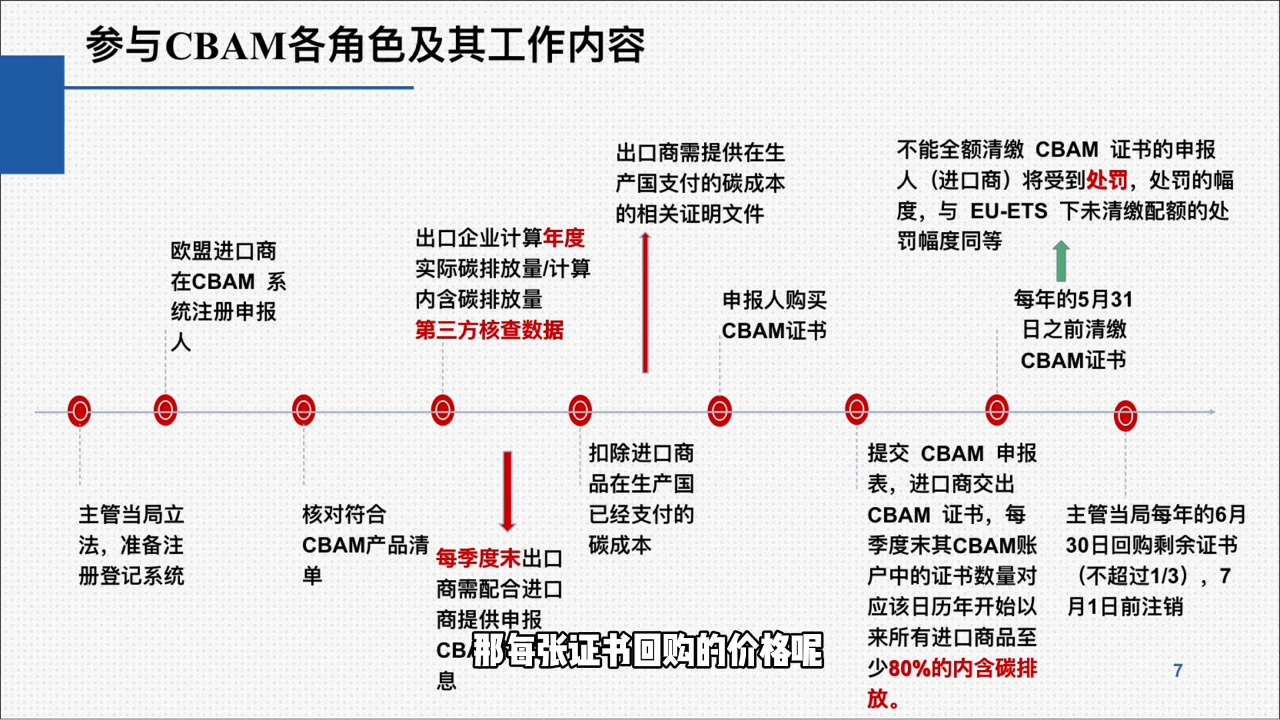 欧盟CBAM填报实战从零到精通-路子网