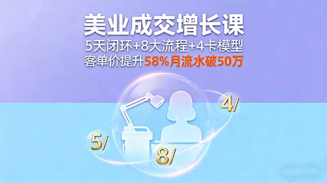 美业成交增长课，5天闭环+8大流程+4卡模型，客单价提升58%月流水破50万-路子网